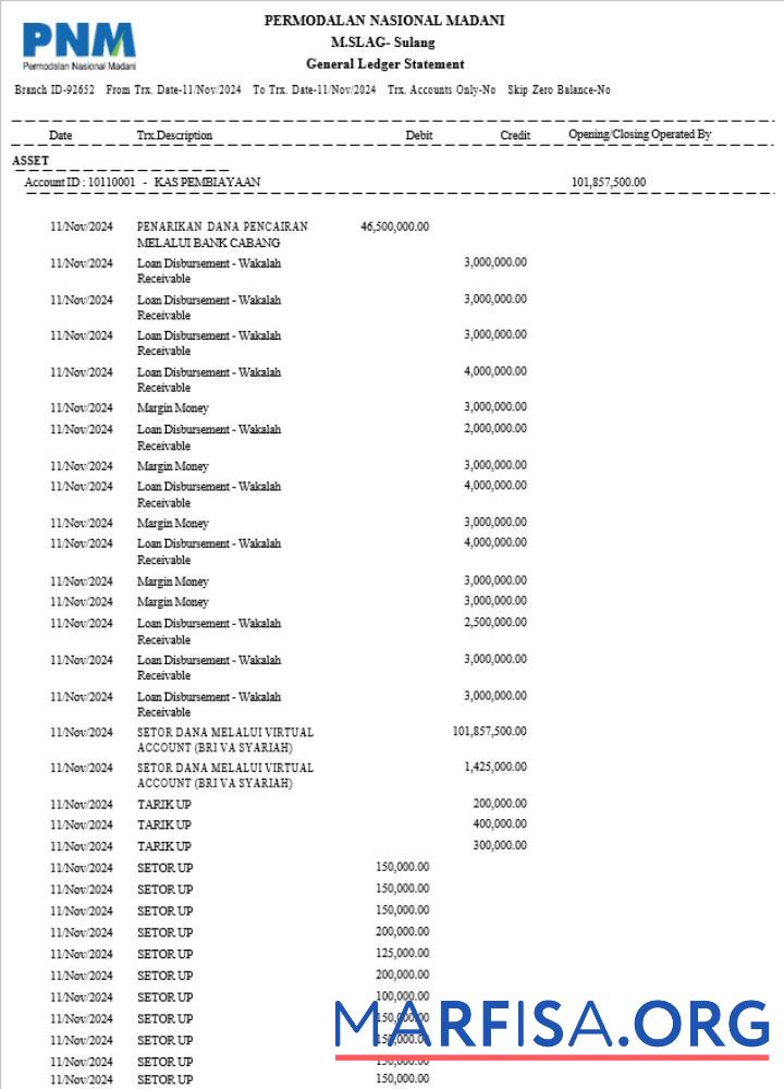 Printable Indonesia Permodalan Nasional Madani bank statement 3 – 6 months word download for verification